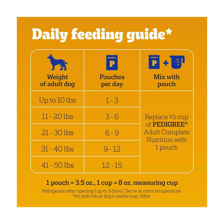 Pedigree Chopped Ground Dinner With Hearty Chicken Adult Soft Wet Dog Food Pouch, 3.5 oz — view 2