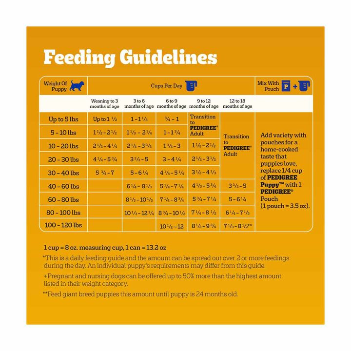 Pedigree Puppy Dry Puppy Food, Grilled Steak and Vegetable Flavor, 3.5 lb. Bag — view 4