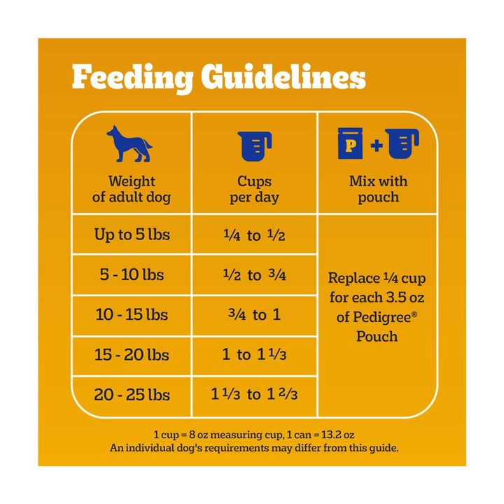 Pedigree With Tender Bites for Small Dogs Adult Dry Dog Food, Chicken and Steak Flavor, 3.5 lb. Bag — view 4