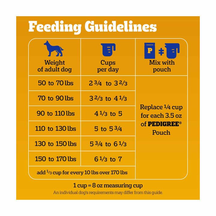 Pedigree Large Breed Dry Dog Food, Roasted Chicken, Rice and Vegetable Flavor, 14 lb. Bag — view 4