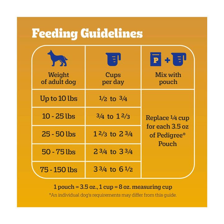 Pedigree High Protein Adult Dry Dog Food, Chicken and Turkey Flavor, 14 lb. Bag — view 3
