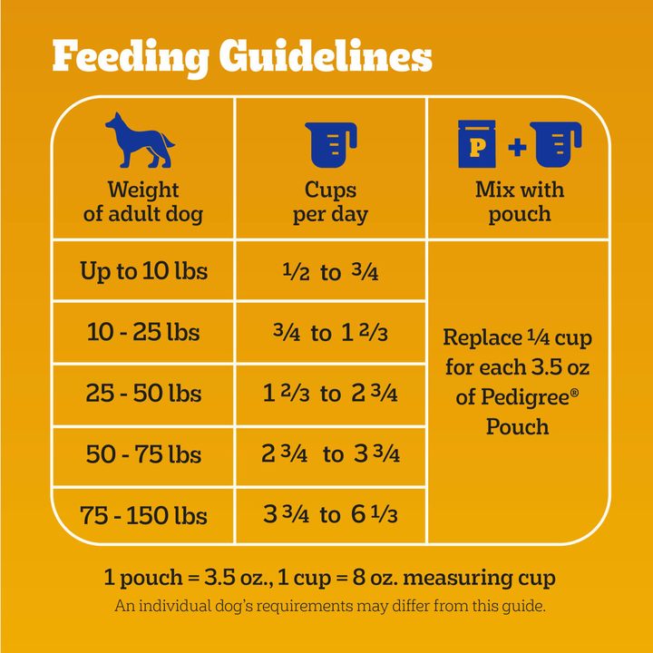 Pedigree High Protein Adult Dry Dog Food, Beef and Lamb Flavor, 27 lb. Bag — view 4