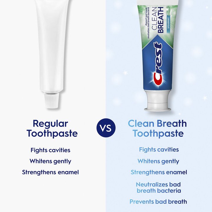 Crest Toothpaste Clean Breath Spearmint 2.5oz – Neutralizes Bad Breath, Antibacterial Protection, Fights Cavities, Freshens Breath, Gently Whitens — view 4
